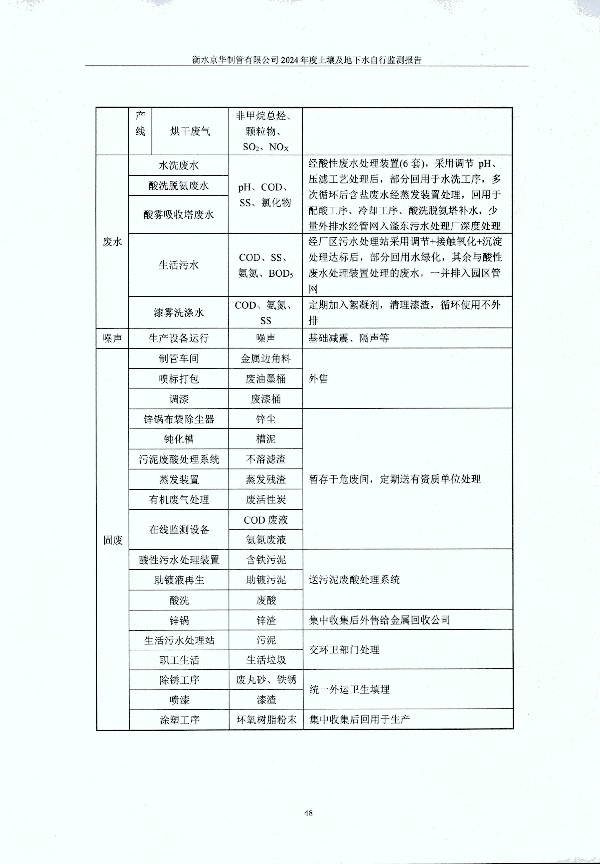 2024年度土壤及地下水自行監(jiān)測報(bào)告_頁面_058.jpg